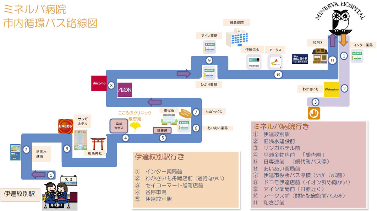 路線図