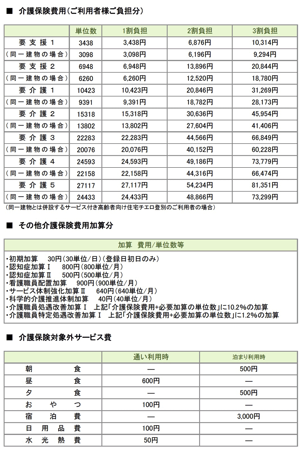 小規模多機能型居宅介護 費用