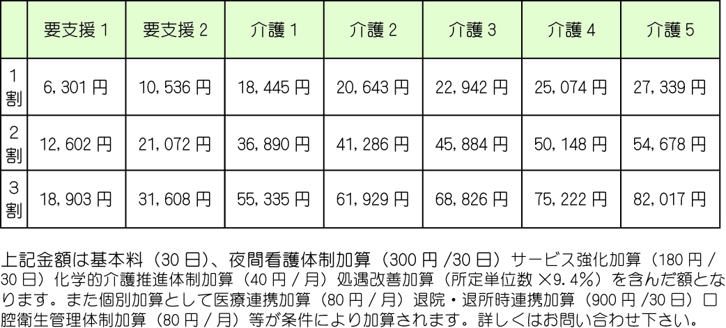 介護保険料