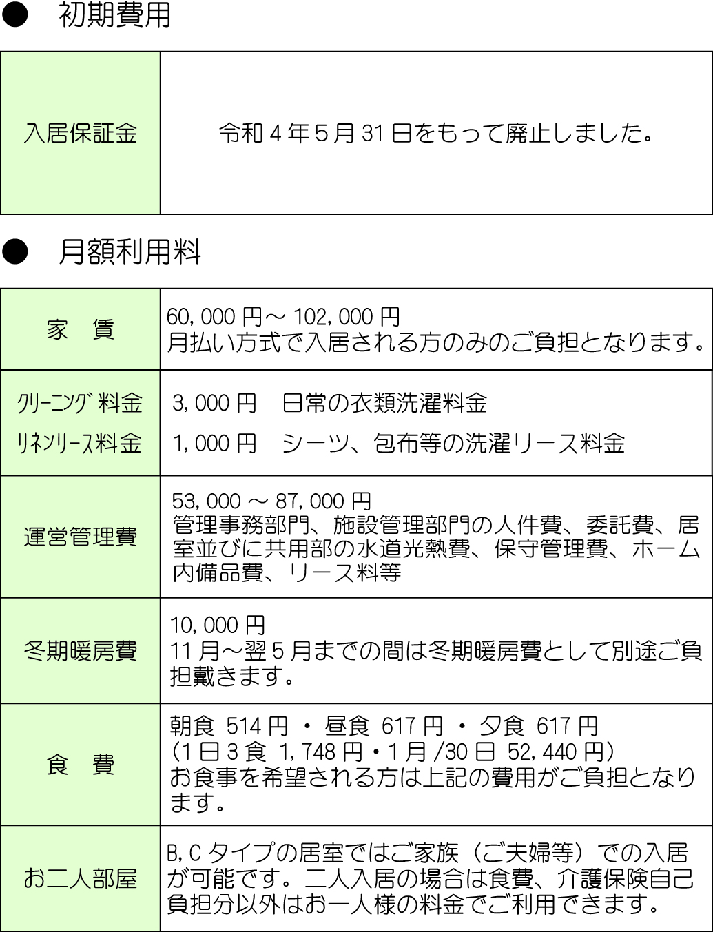 利用料金のご説明