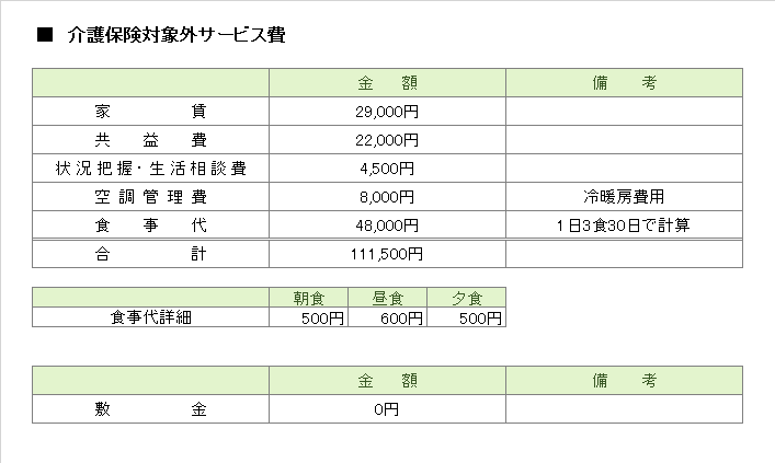 サービス付き高齢者向け住宅 費用