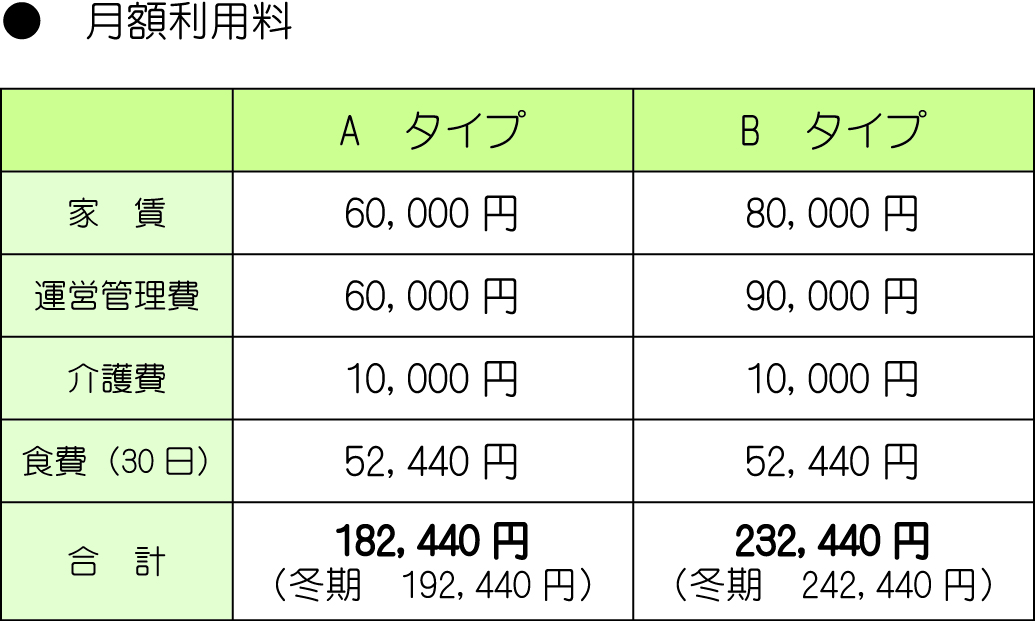 月額利用料