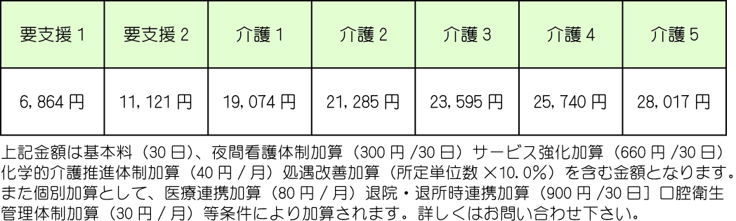 介護保険