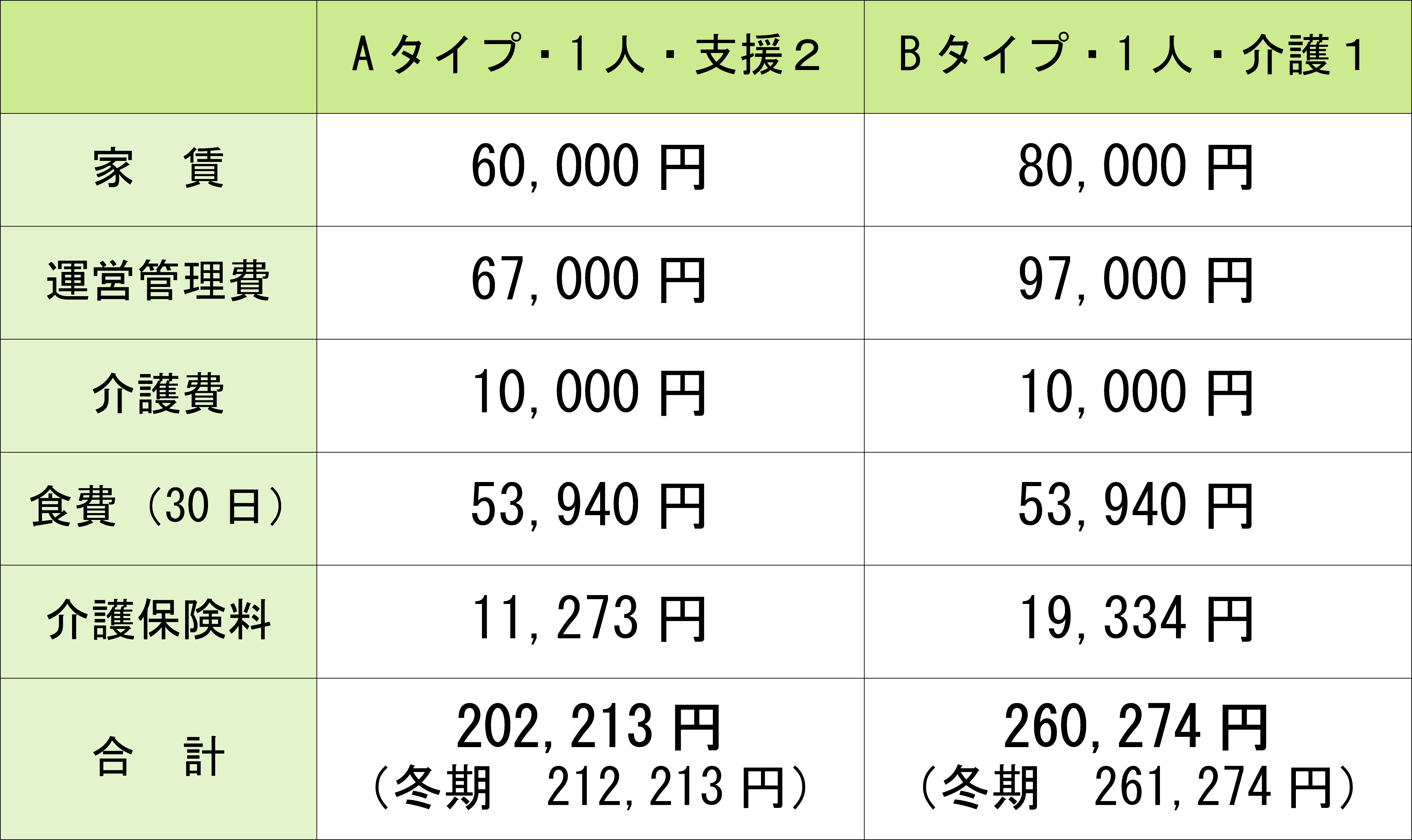 月額利用料（例）