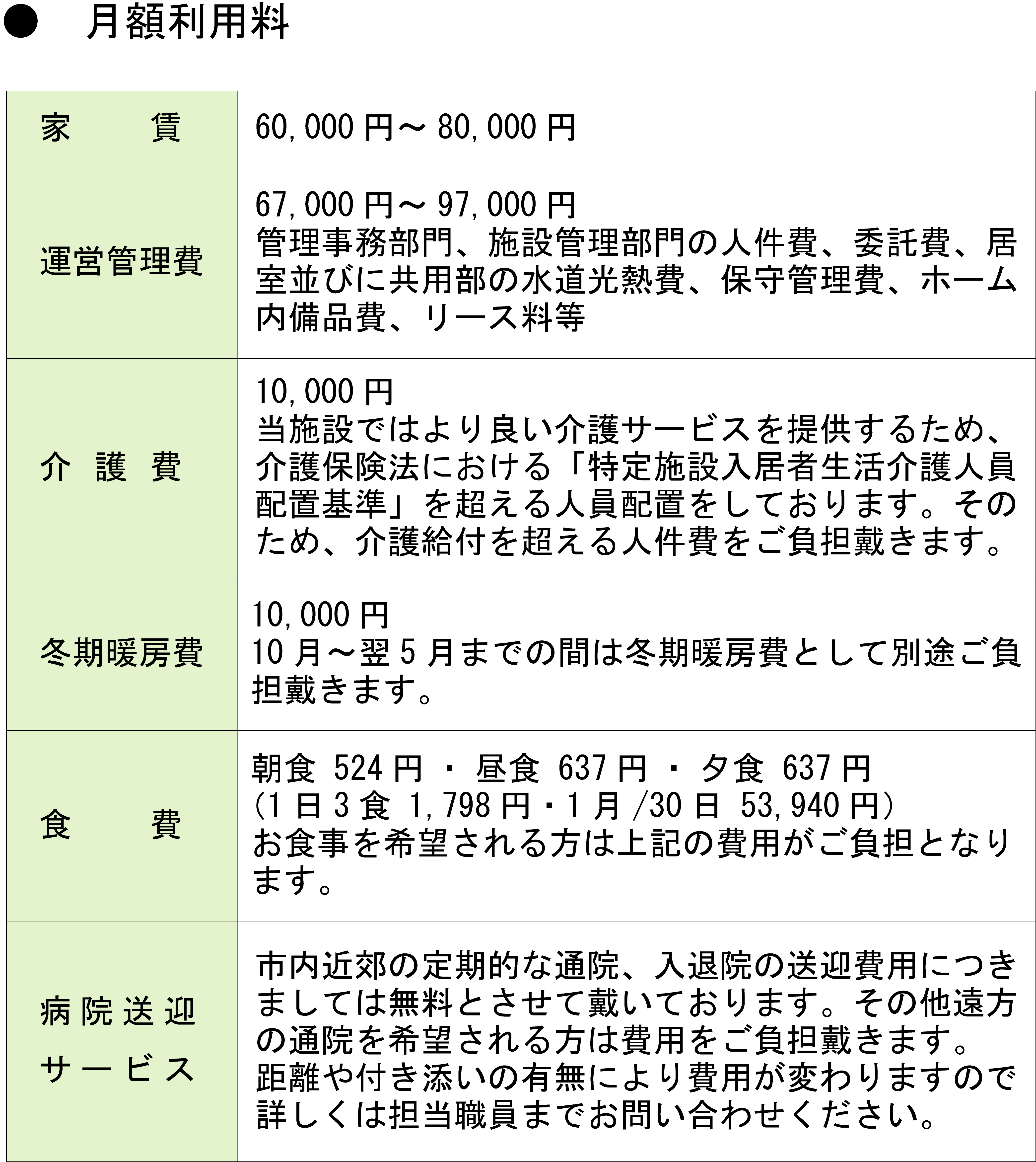 利用料金のご説明