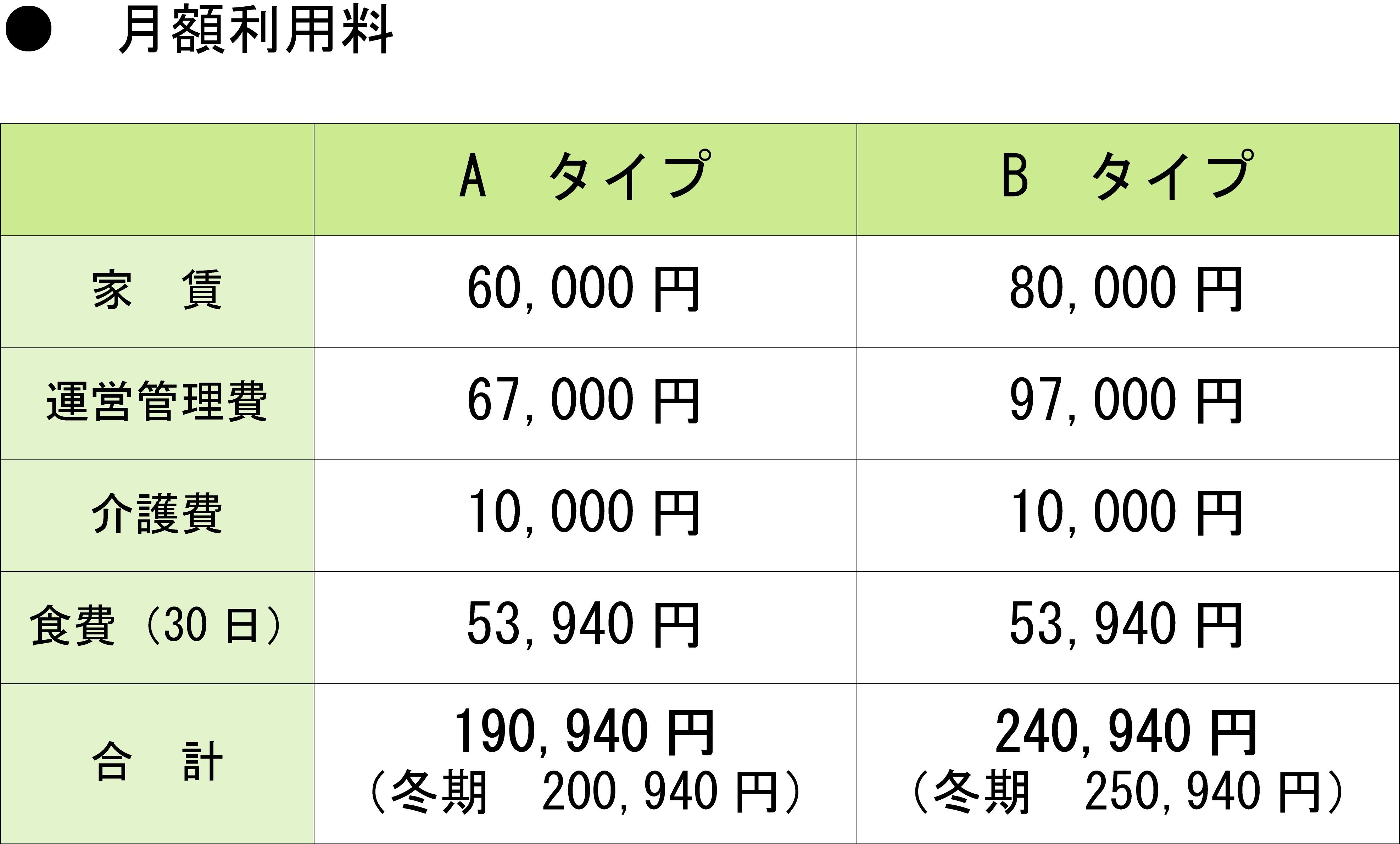 月額利用料