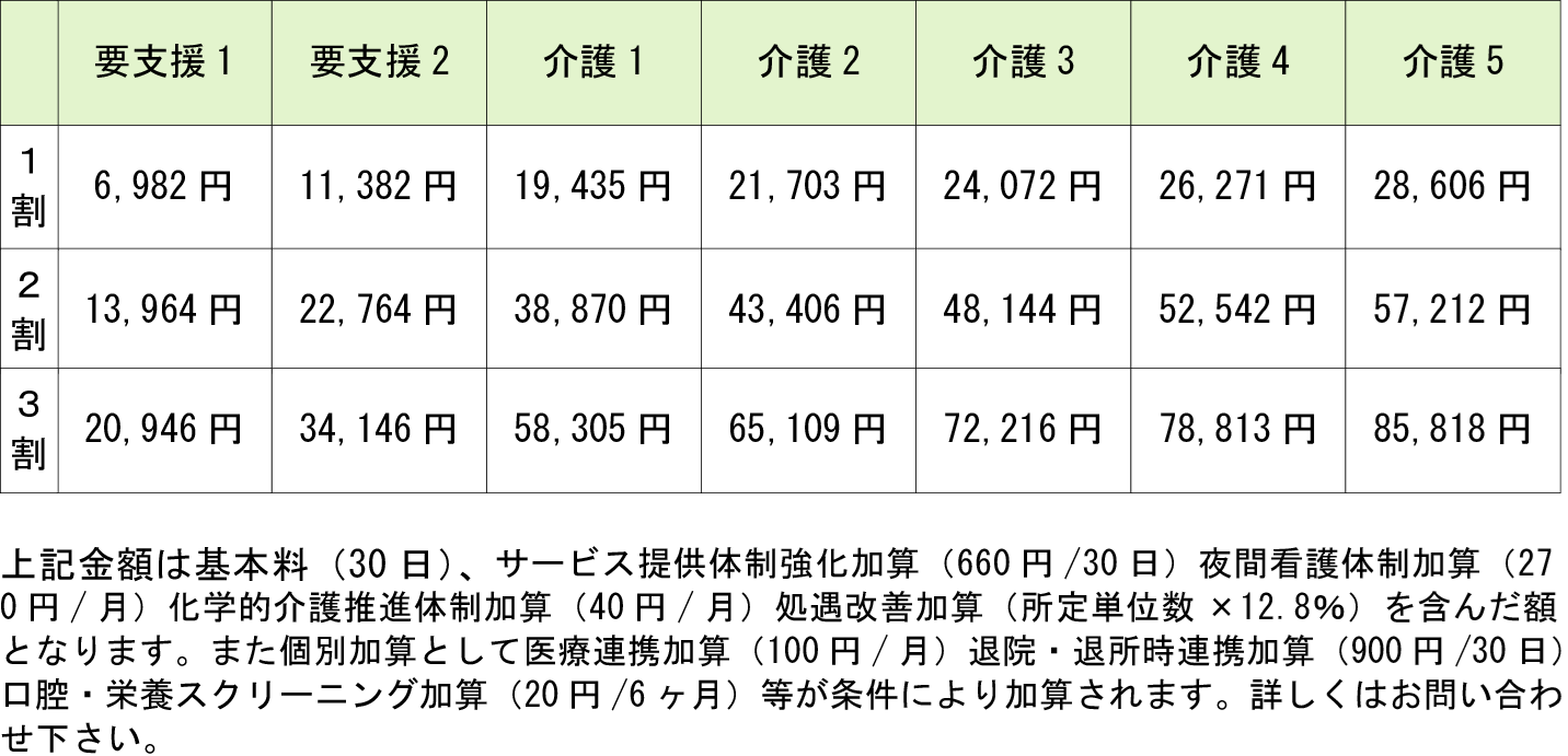 介護保険料