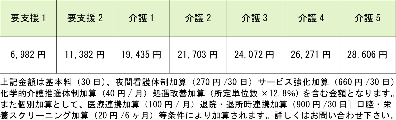 介護保険