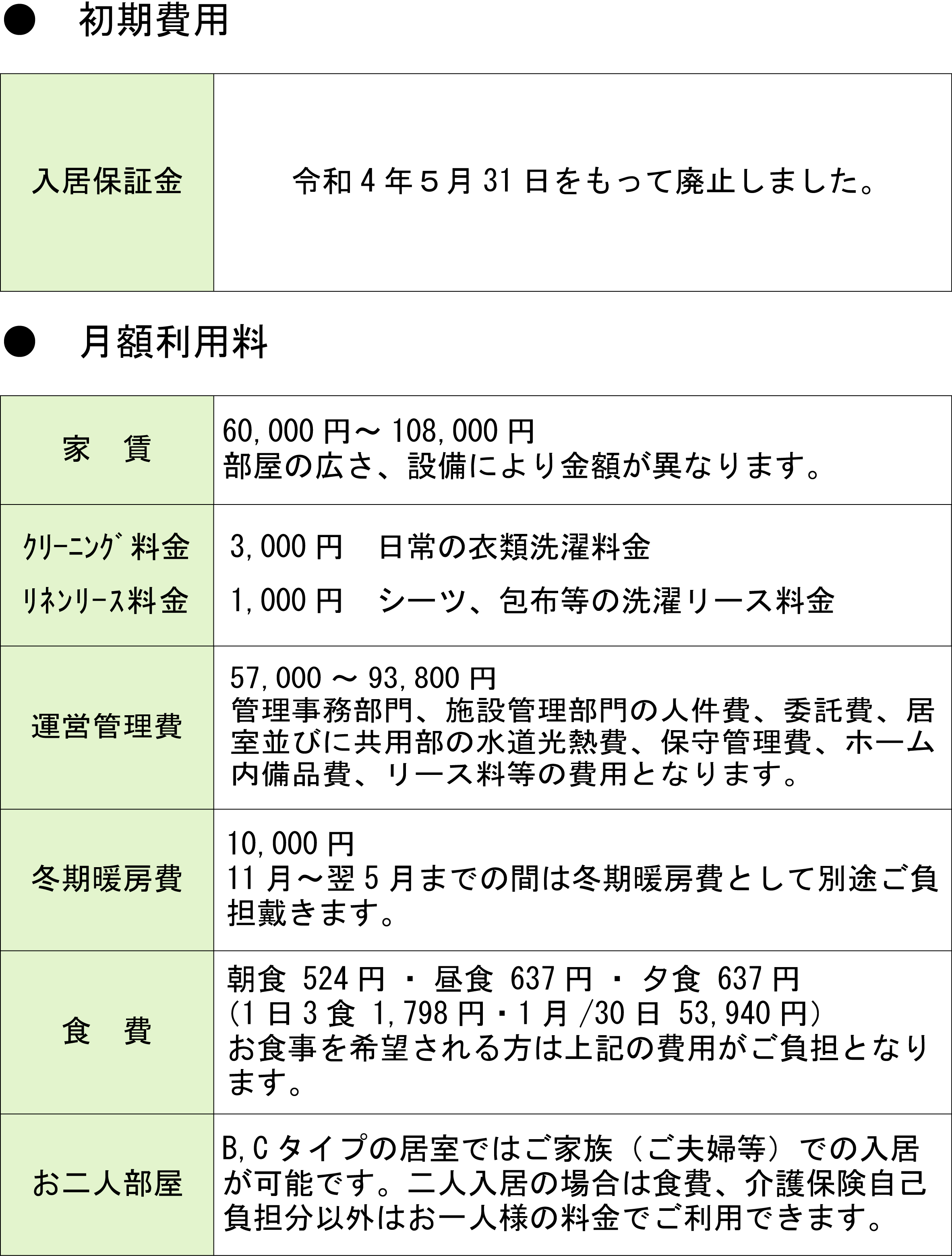 利用料金のご説明