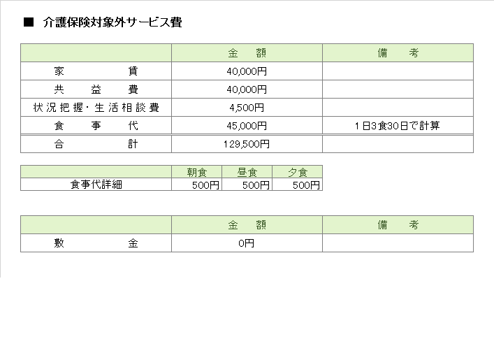 サービス付き高齢者向け住宅 費用