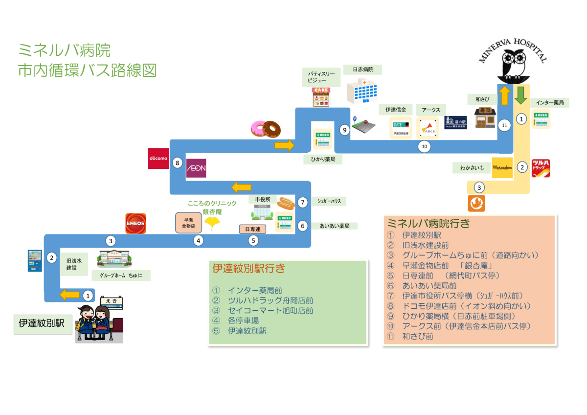 路線図