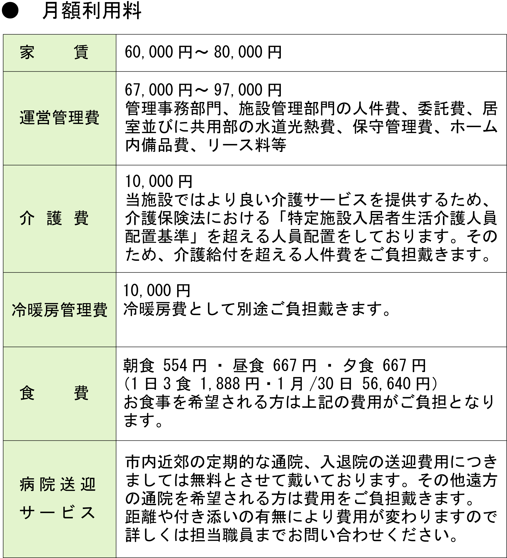 利用料金のご説明