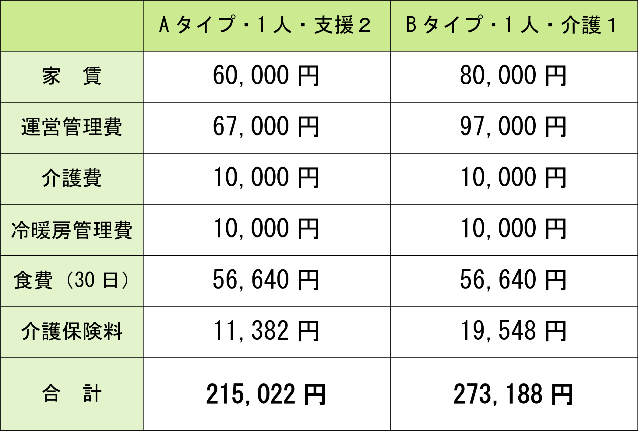 月額利用料（例）