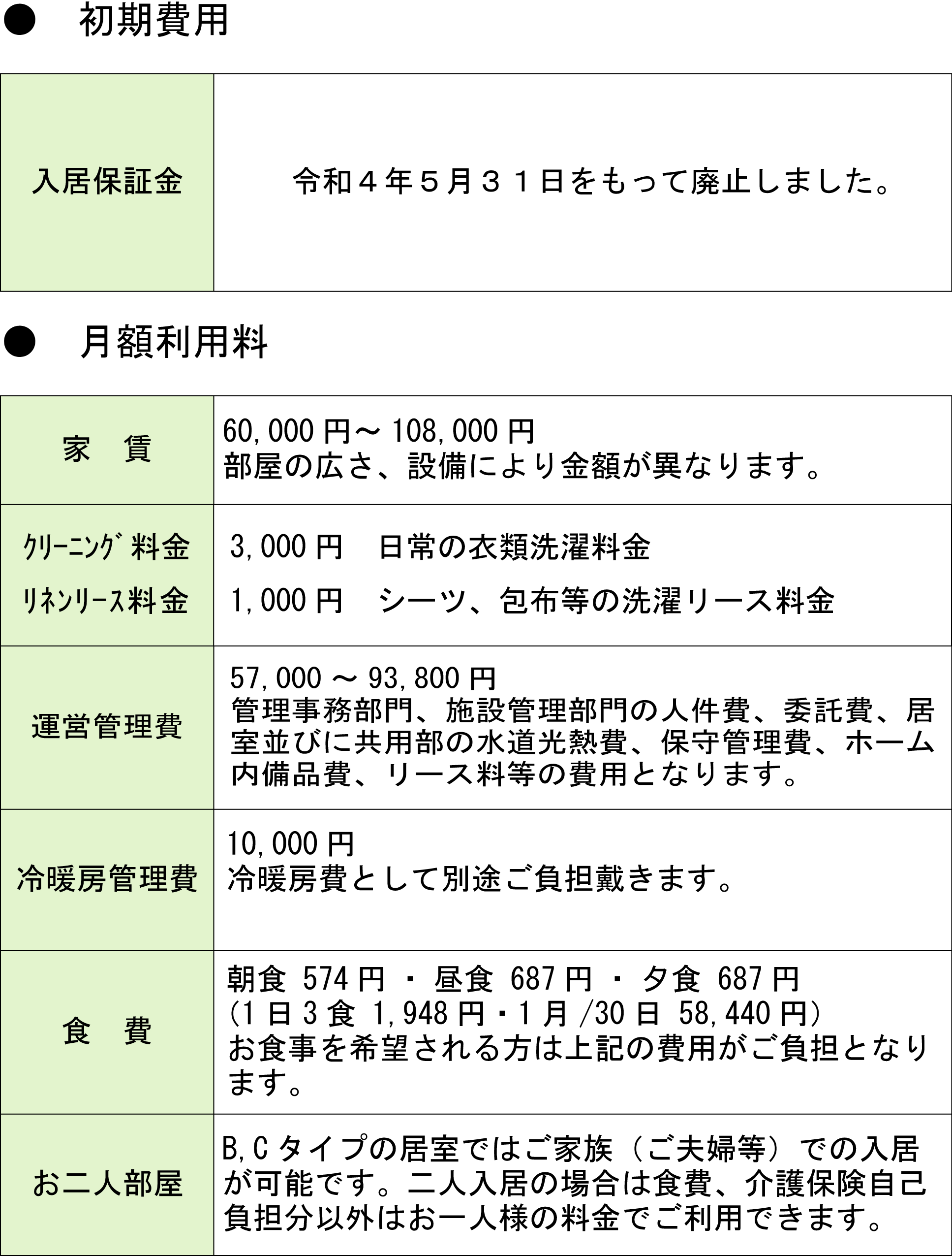 利用料金のご説明