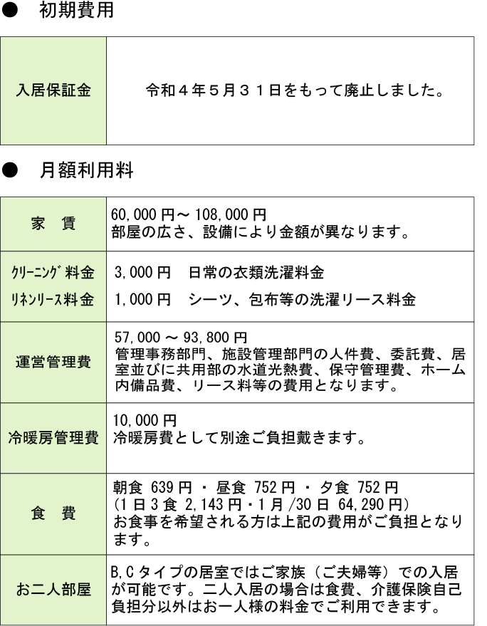 利用料金のご説明