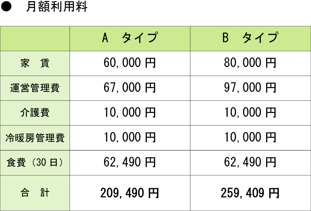 月額利用料