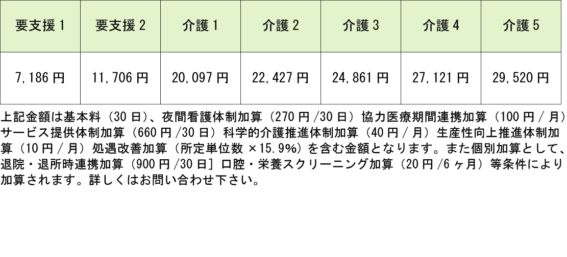 介護保険