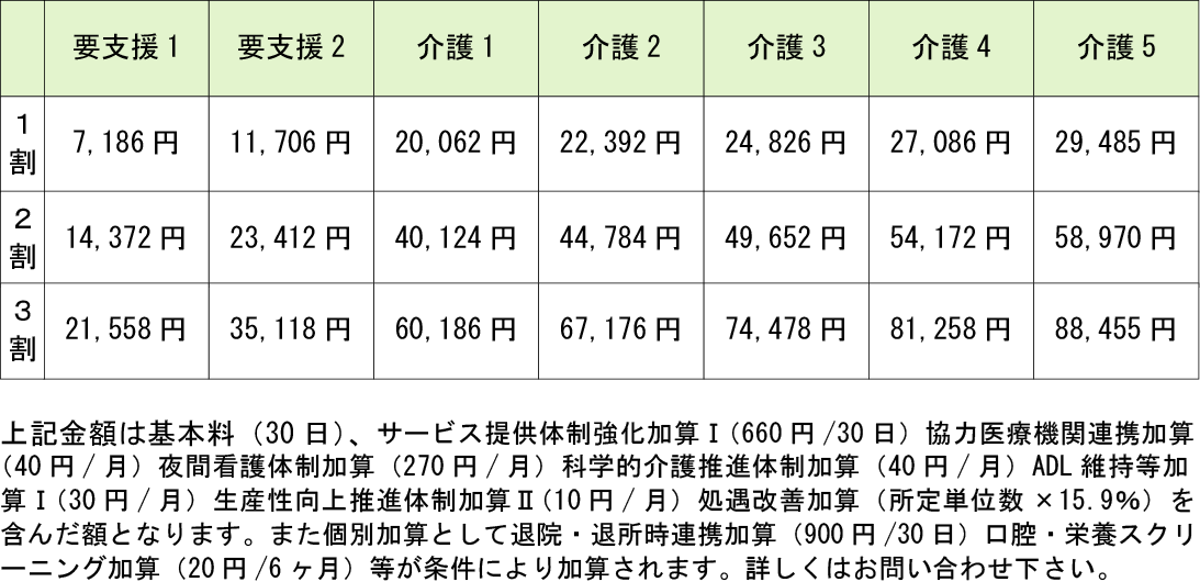 介護保険料