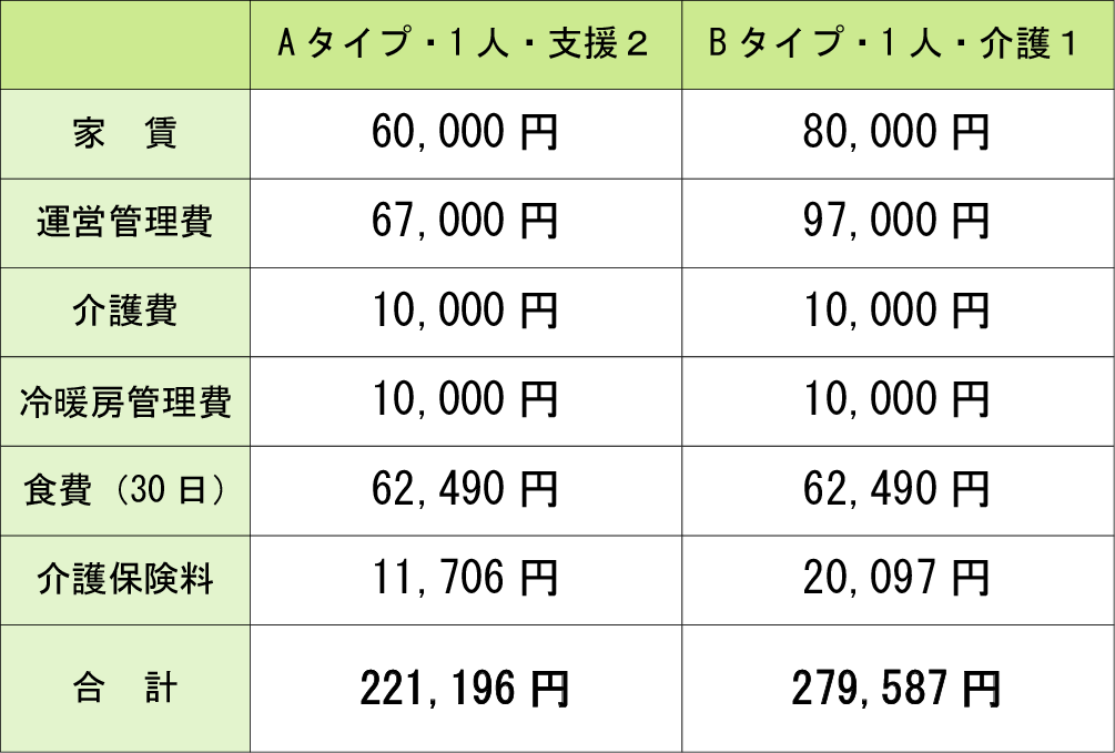 月額利用料（例）