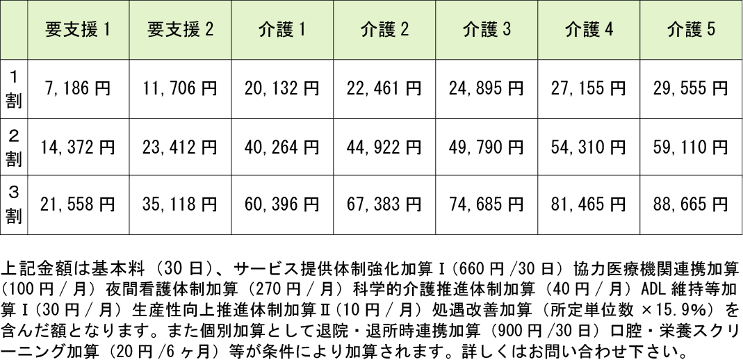 介護保険料